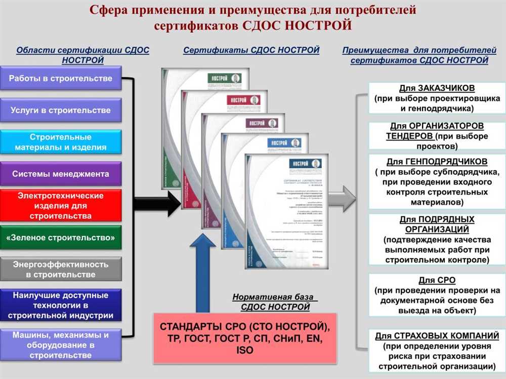 Аналитика для прогнозирования рисков