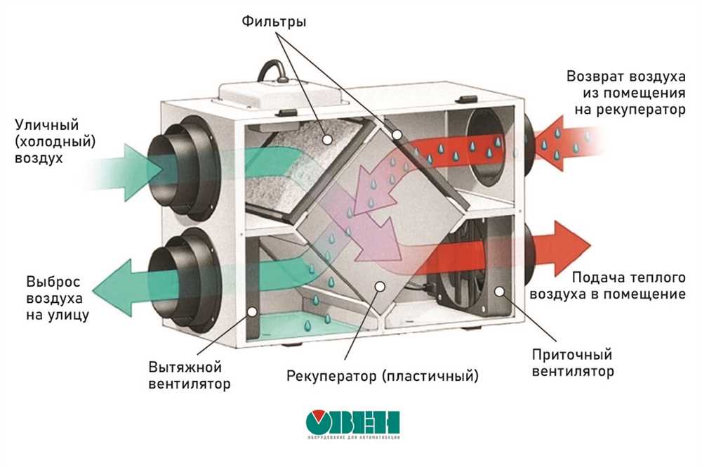 Принципы работы и основные компоненты