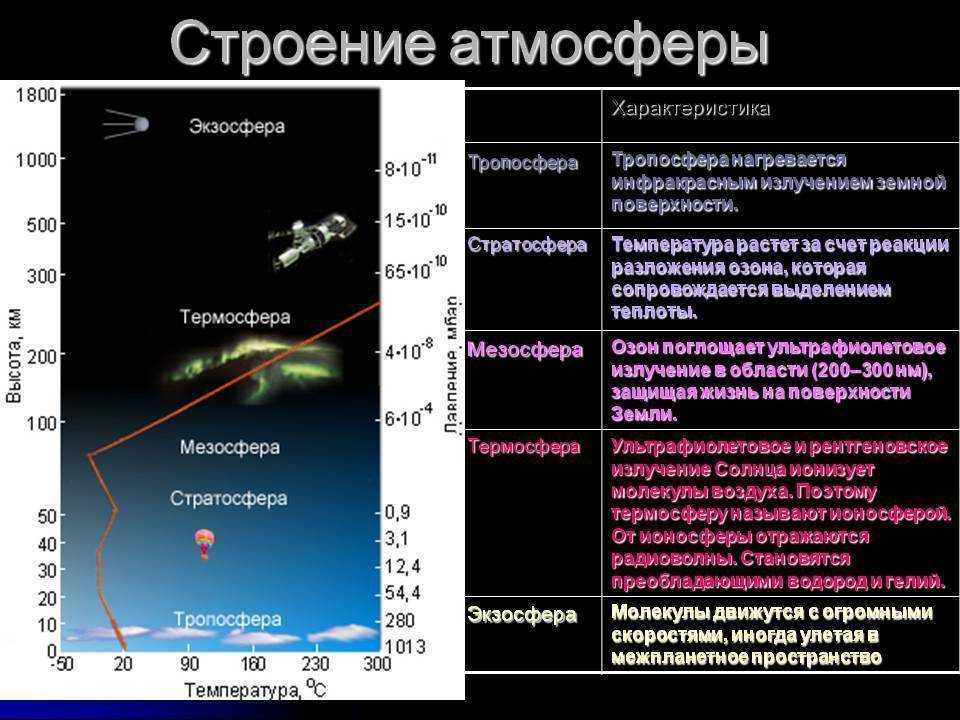 Комбинированные настройки освещения для различных обстановок