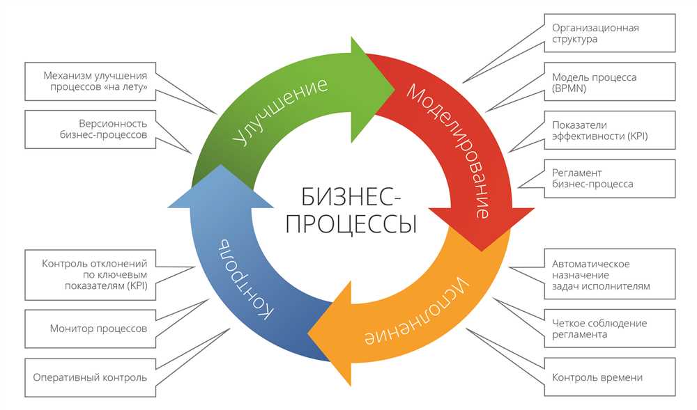 Подготовка поверхности и нанесение