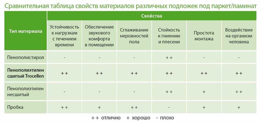 Стоимость и экономичность решений