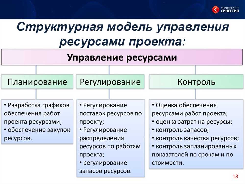 Оптимизация использования трудовых ресурсов