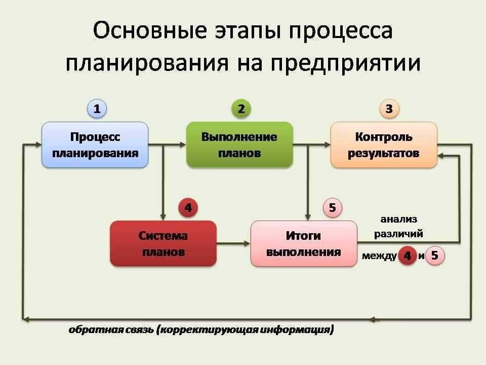 Мониторинг поставок и запасов