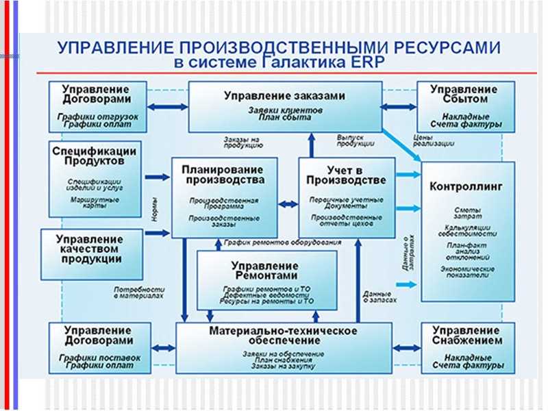 Контроль и учет строительной техники