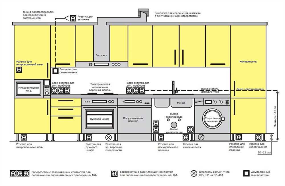 Оценка электросети и важность дополнительных мер безопасности