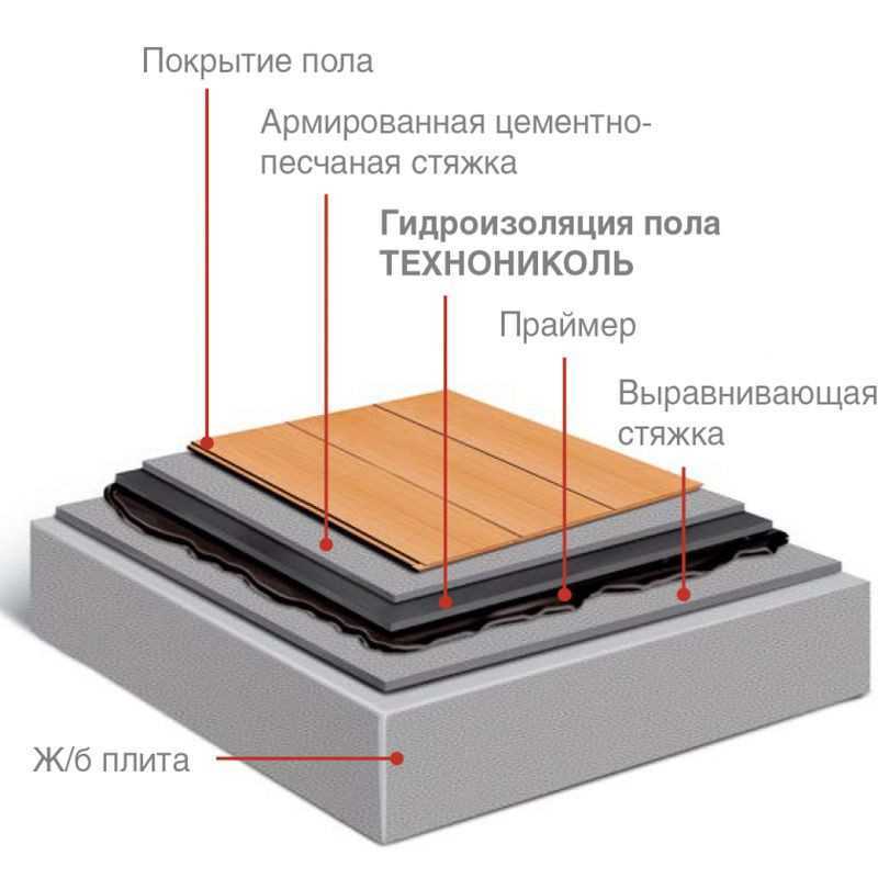 Основные виды материалов для обеспечения герметичности поверхности