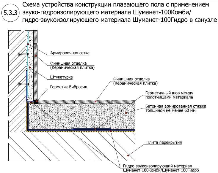 Шаги по обеспечению водонепроницаемости пола