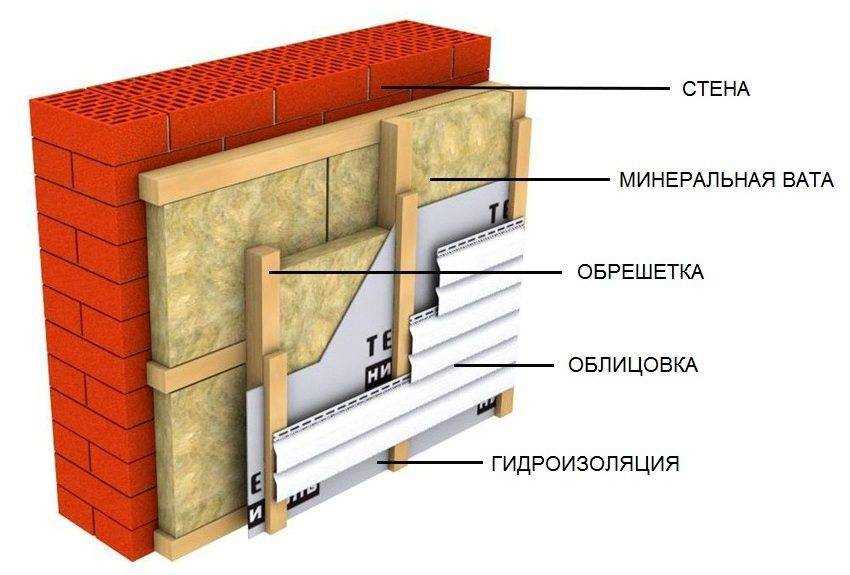 Пенополистирол: эффективность и безопасность